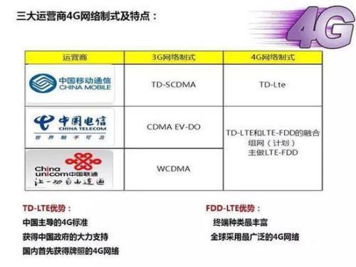 宽带运营商有哪些?三大运营商对比分析