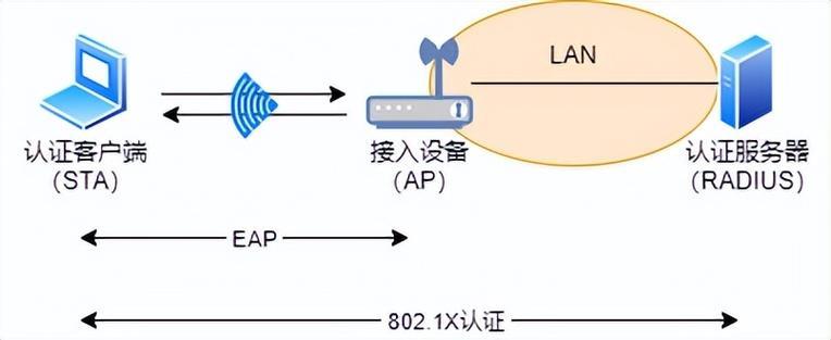 WiFi通讯协议：无线网络的基石