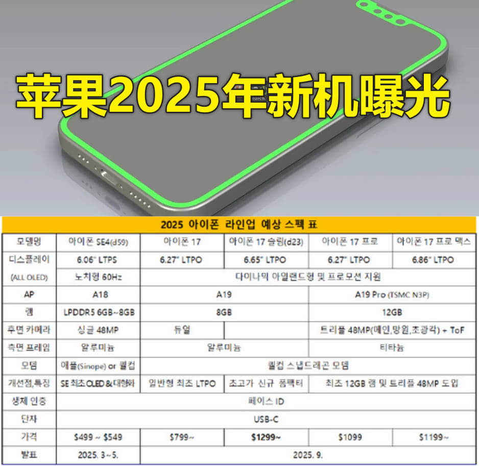 12G内存的iPhone 17 Pro和OLED屏幕的iPhone SE4，苹果2025年新机曝光