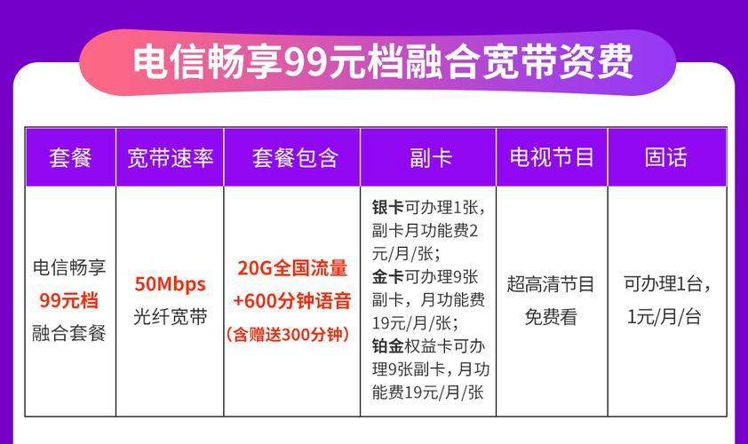 电信99元套餐宽带：性价比之选？