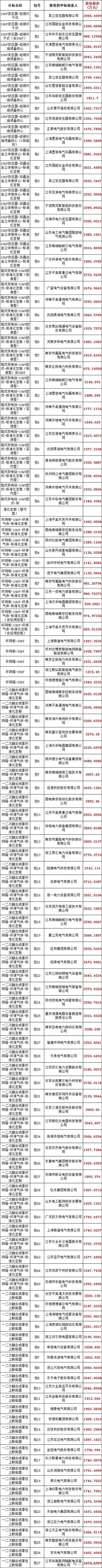 江苏广电网络招标:2024年最新项目汇总