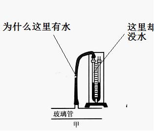 U形管上下移动:原理与应用