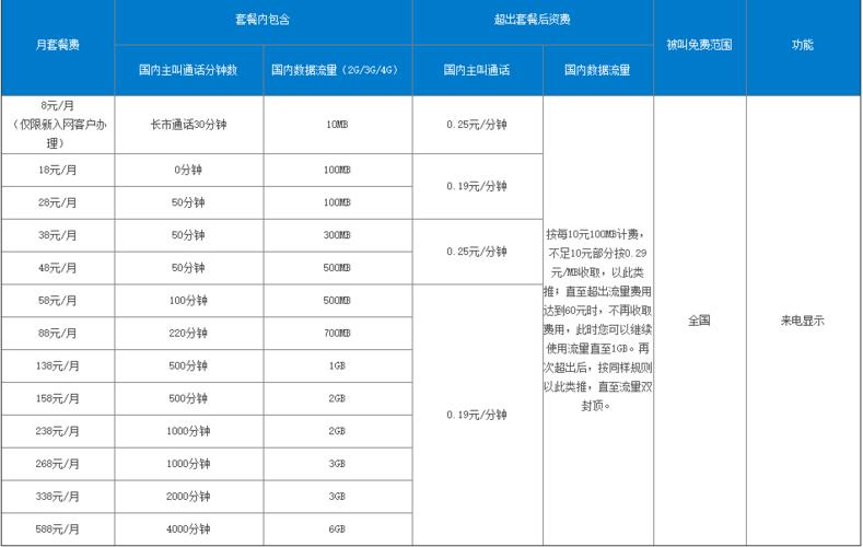移动号可以降低套餐费用吗?