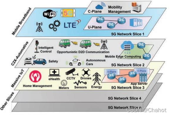 通信工程嵌入式:技术融合,赋能万物