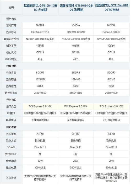 GT5202G显卡评测:入门级性能,适合日常使用
