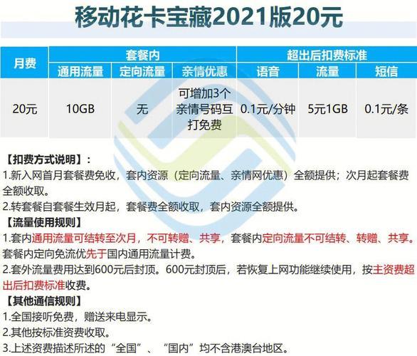 办手机卡怎么选套餐?