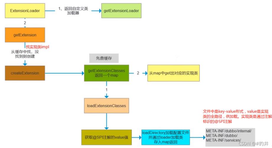 Dubbo的通信协议：高性能、多协议、灵活可扩展的远程调用方案
