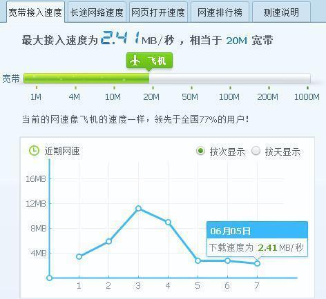50M宽带到底能有多快？下载速度深度解析