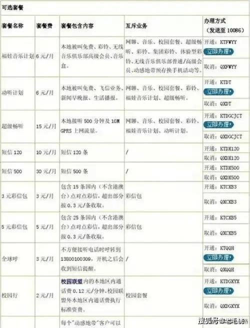 2024移动千兆宽带套餐价格表：最新资费一览及选购指南