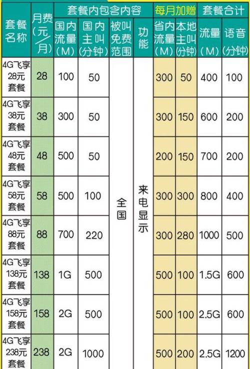 苏州移动宽带价格全解析:套餐资费、优惠活动一网打尽
