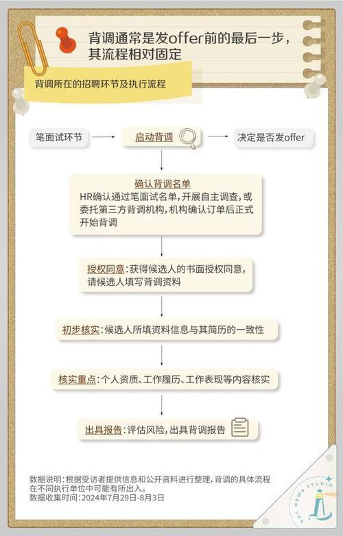 背调真的会打电话给联系人吗?全面解析背调流程与注意事项