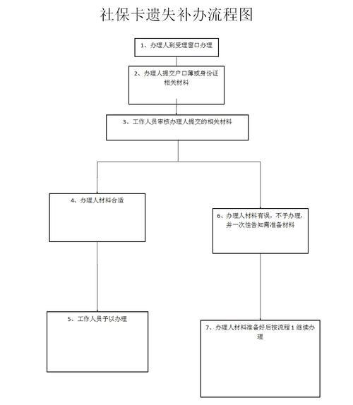 副卡丢失别慌!详解副卡补办流程及注意事项