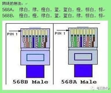 百兆网线与千兆网线:傻傻分不清楚?选错网速慢如蜗牛
