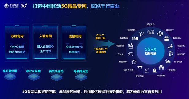 TIE2运营商：开启5G专网新篇章