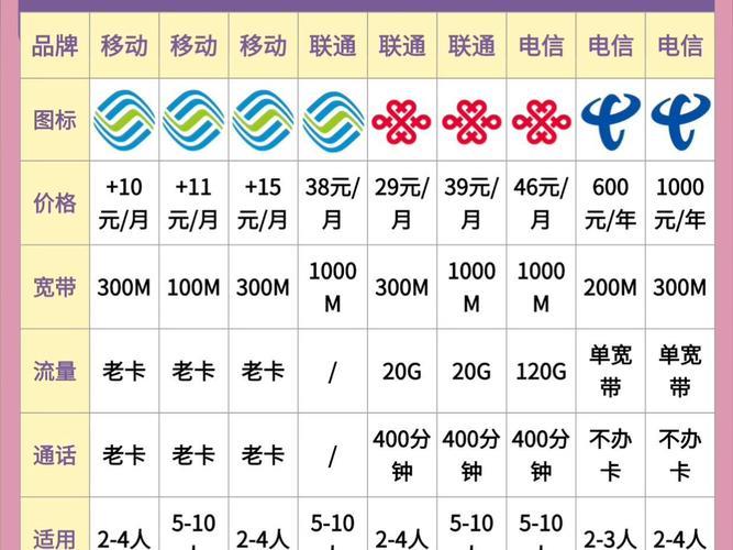 家用网速选多少兆才够用?全面解析家庭宽带需求