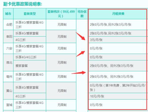 手机副卡办理费用详解：你需要知道的那些事