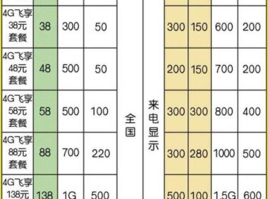 苏州移动宽带价格全解析：套餐资费、优惠活动一网打尽