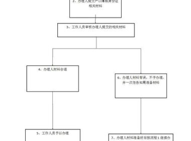 副卡丢失别慌！详解副卡补办流程及注意事项
